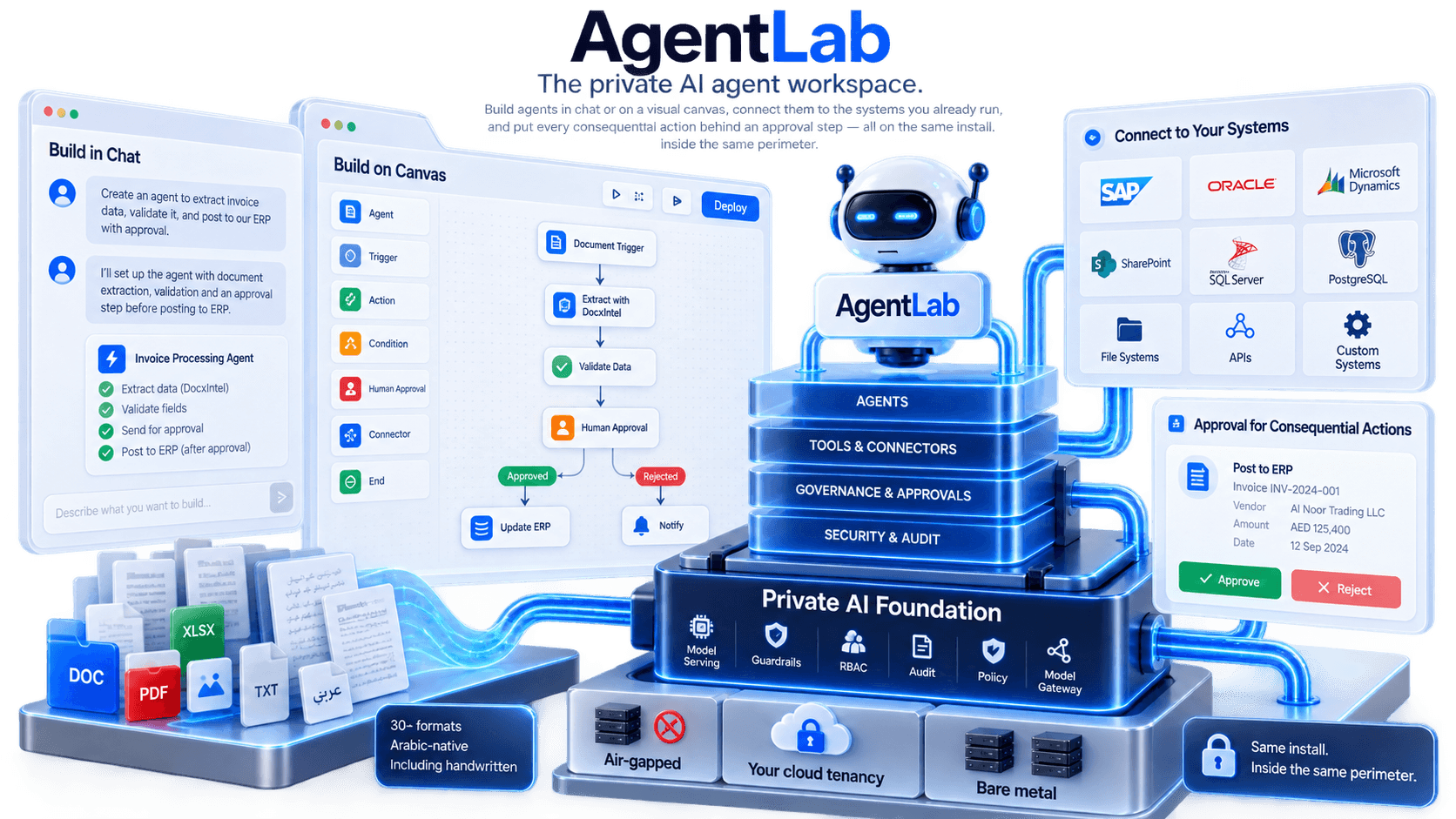 AgentLab, the private AI agent workspace