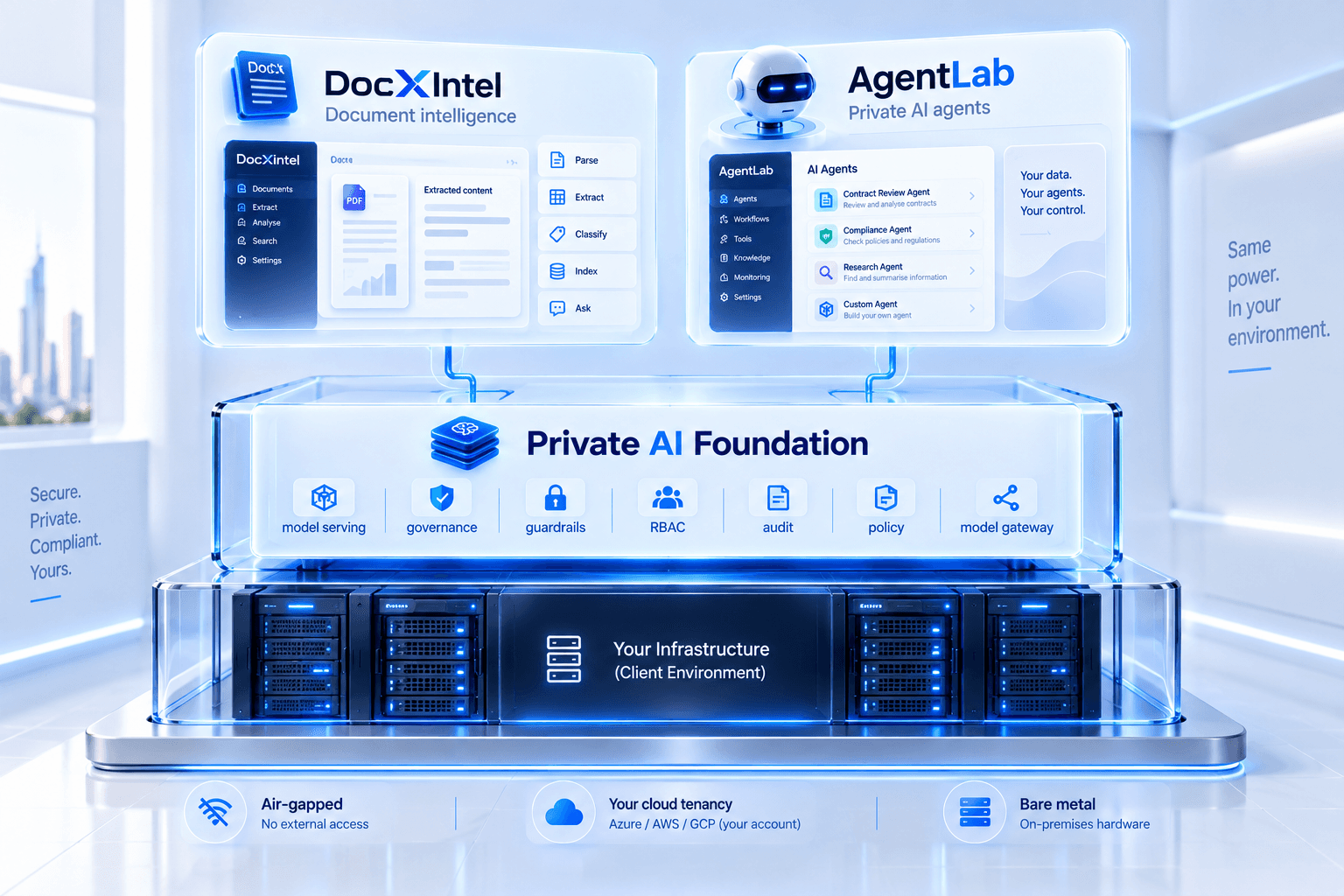 Private AI Foundation as the runtime under DocxIntel and AgentLab