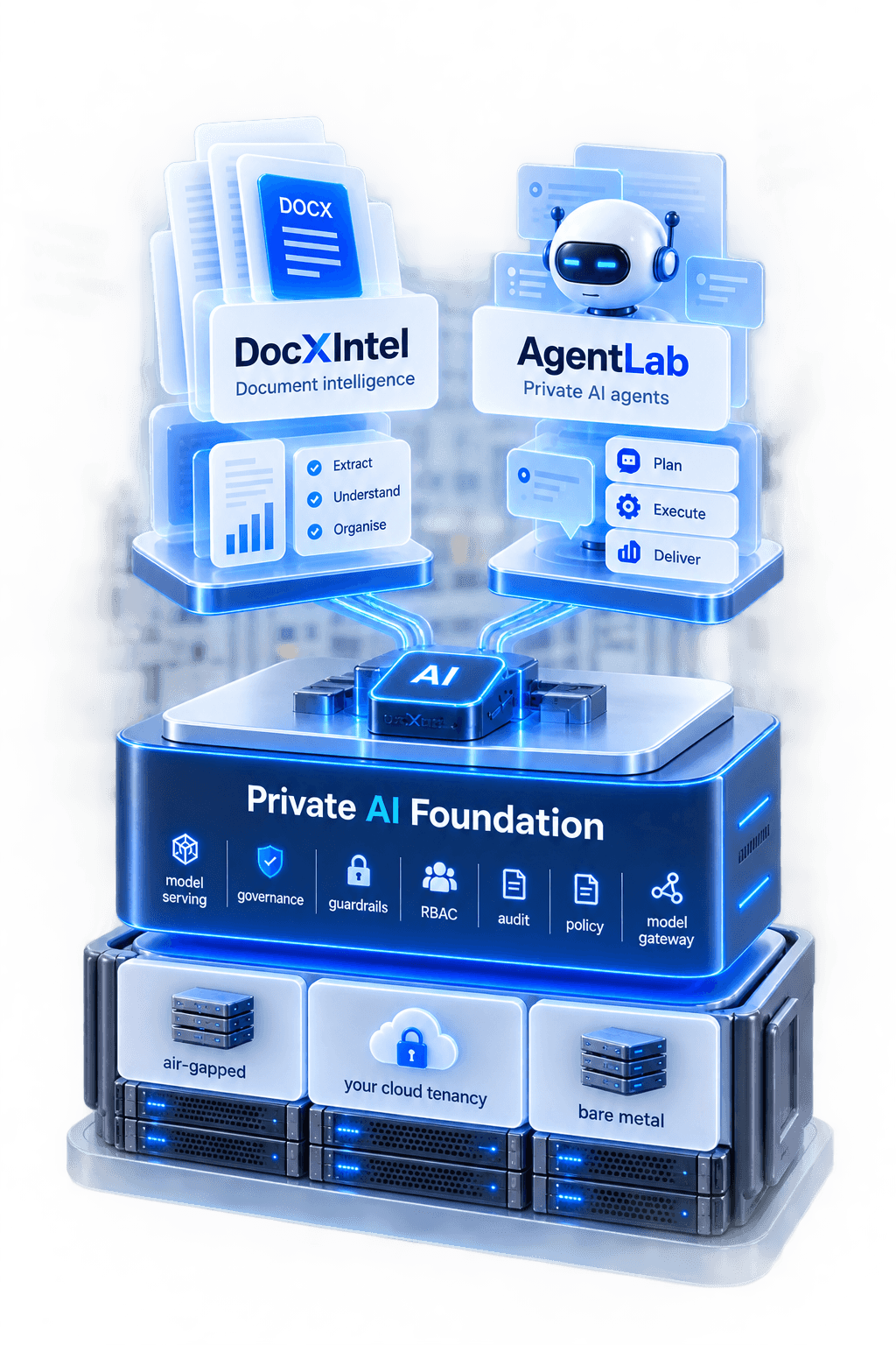 One platform, two applications: DocxIntel and AgentLab on Private AI Foundation, deployed air-gapped, in your cloud tenancy, or on bare metal